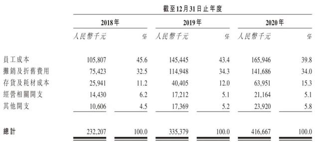 “植发第一股”背后「秃」出的机会与乱象