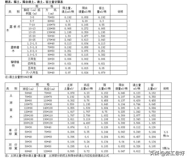 陕西省建设工程工程里清单计价规则(2009)-园林绿化工程