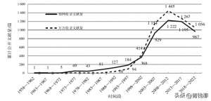 野生中药材种植(虎杖人工栽培研究综述)