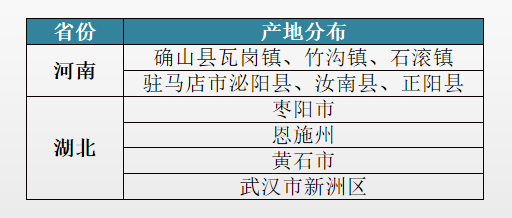 半枝莲产新将近，行情能否上扬？