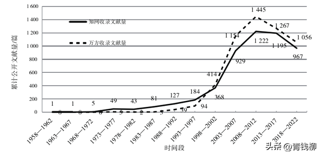 虎杖人工栽培研究综述