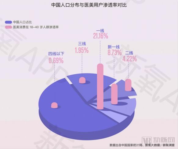 中国医美图鉴：杭州爱治秃、成都要“性福”、上海爱维权