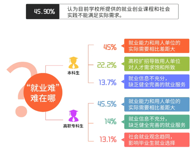 秋招快结束，985硕士哭诉还没找到工作，未来工作难找，孩子咋办