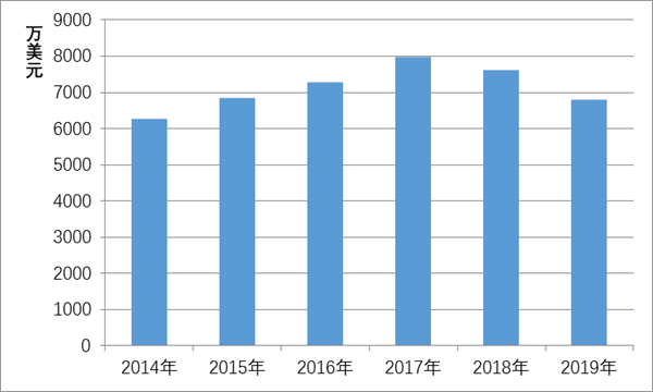 鲜百合亩均收益1.2-2.5万元，效益是普通蔬菜的3-10倍