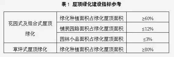 屋顶花园设计及植物选择搭配