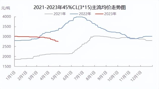 Mysteel解读：黑龙江新季玉米种植及集港成本测算