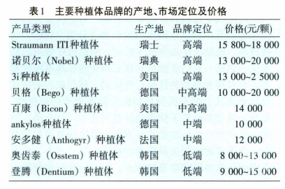 响应种牙集采0差价，瑞士高端牙进入千元时代