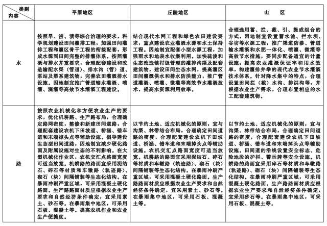 事关高标准农田建设，湖北省政府最新发文→