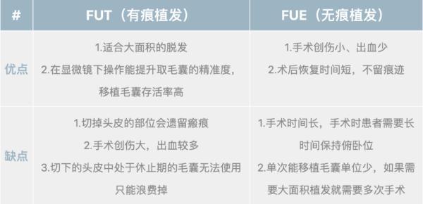 “秃”然提问：腿毛可以植发到头上吗？