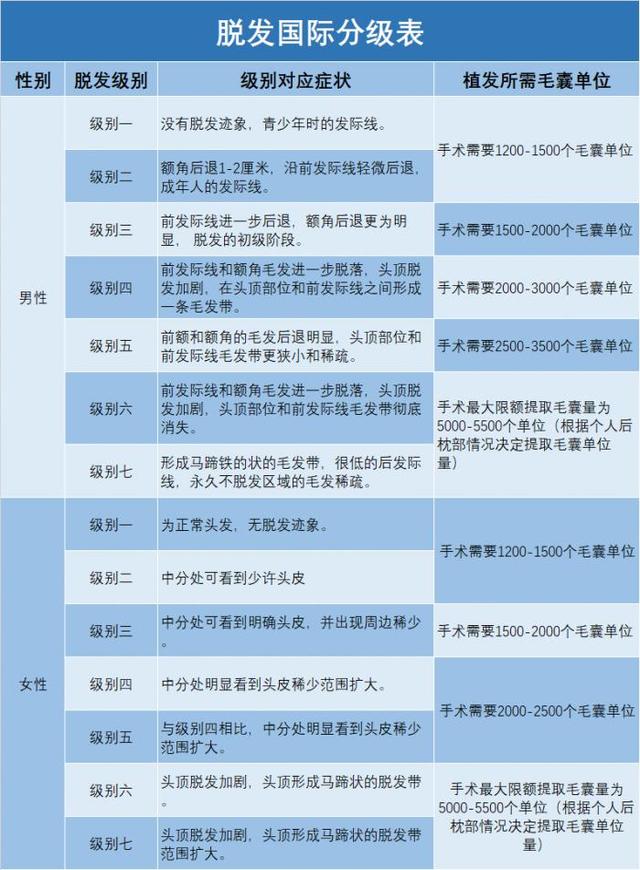 2.5亿稀疏头皮引爆百亿市场！这场发际线保卫战有多难打？