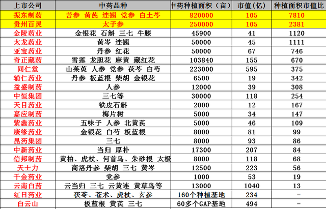 连花清瘟上游公司深度发掘，重点关注中药种植板块机会