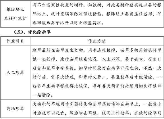 学校物业管理方案（绿化管理和应急措施）