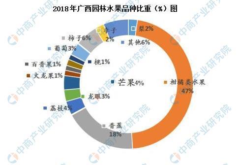 2020年广西百色芒果产业发展现状分析