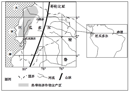 「高中地理」厄瓜多尔