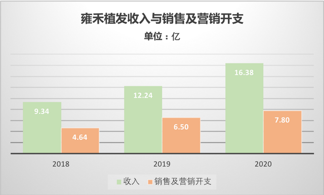 治脱发原来是这样的