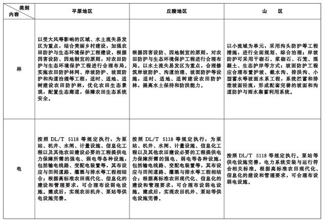 事关高标准农田建设，湖北省政府最新发文→