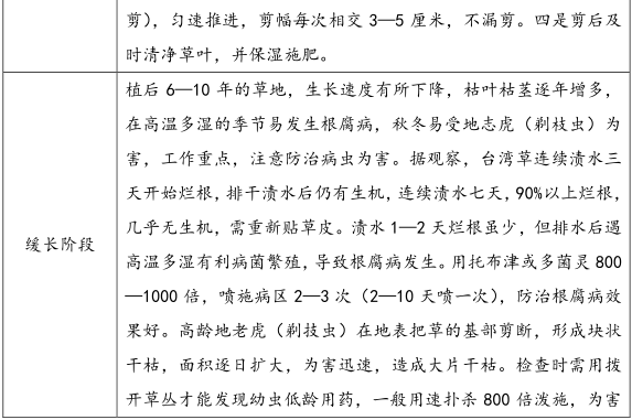 学校物业管理方案（绿化管理和应急措施）