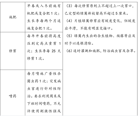 学校物业管理方案（绿化管理和应急措施）