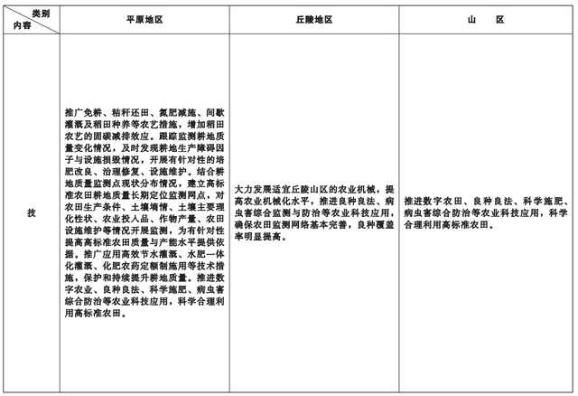 事关高标准农田建设，湖北省政府最新发文→