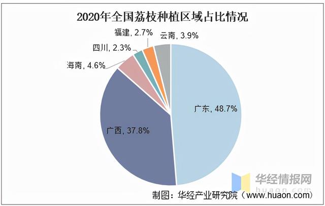 COR-冠菌素——种出胜“荔”果实，荔枝早上市，耐储运