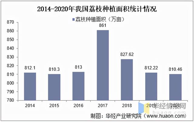 COR-冠菌素——种出胜“荔”果实，荔枝早上市，耐储运