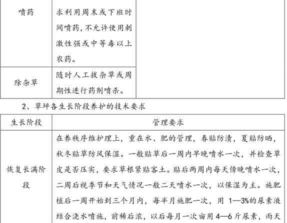 学校物业管理方案（绿化管理和应急措施）