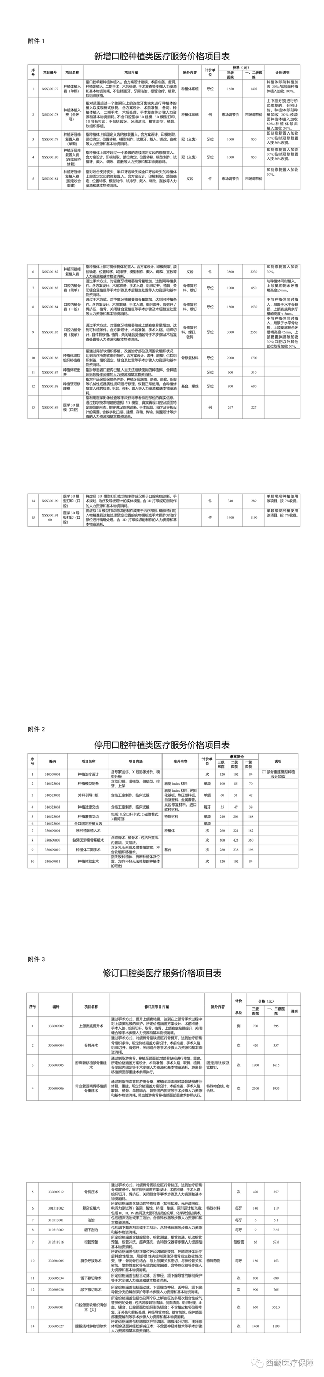 最新通知！事关种牙……