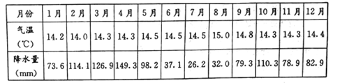 「高中地理」厄瓜多尔