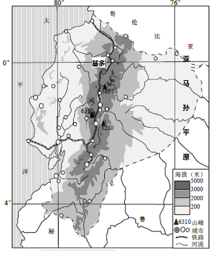 「高中地理」厄瓜多尔