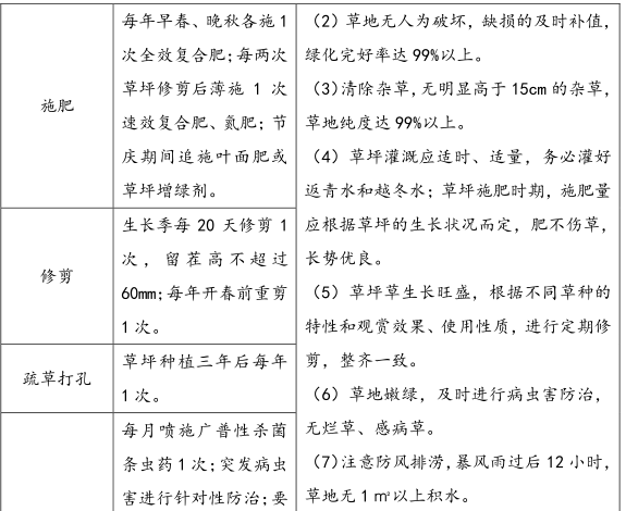 学校物业管理方案（绿化管理和应急措施）