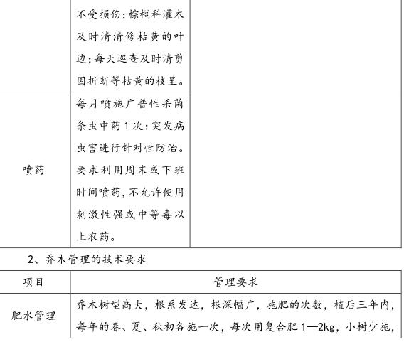 学校物业管理方案（绿化管理和应急措施）