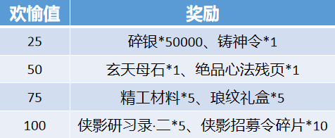 家园再添风景线，花圃种植与茶话会玩法介绍