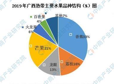 2020年广西百色芒果产业发展现状分析