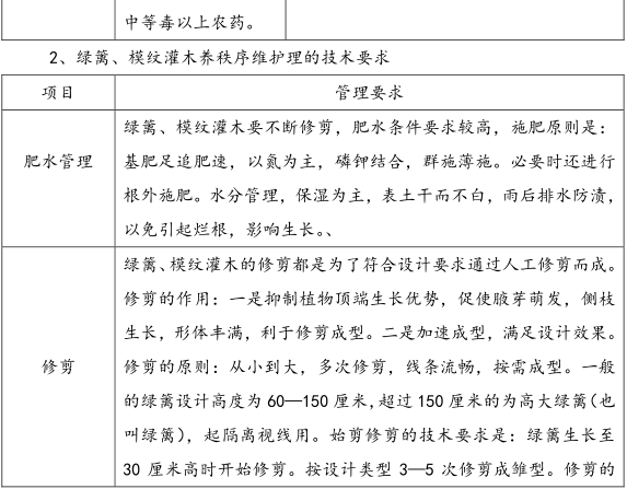 学校物业管理方案（绿化管理和应急措施）