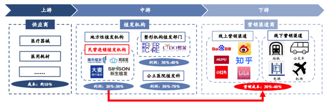 治脱发原来是这样的