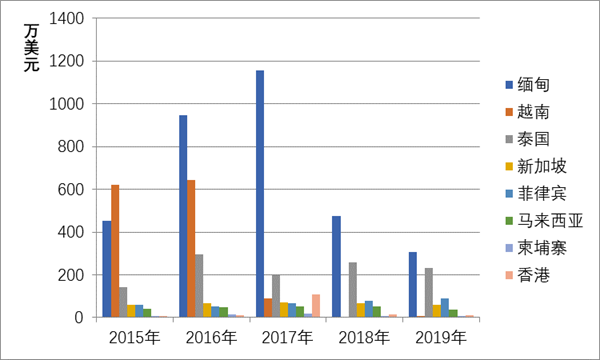 鲜百合亩均收益1.2-2.5万元，效益是普通蔬菜的3-10倍