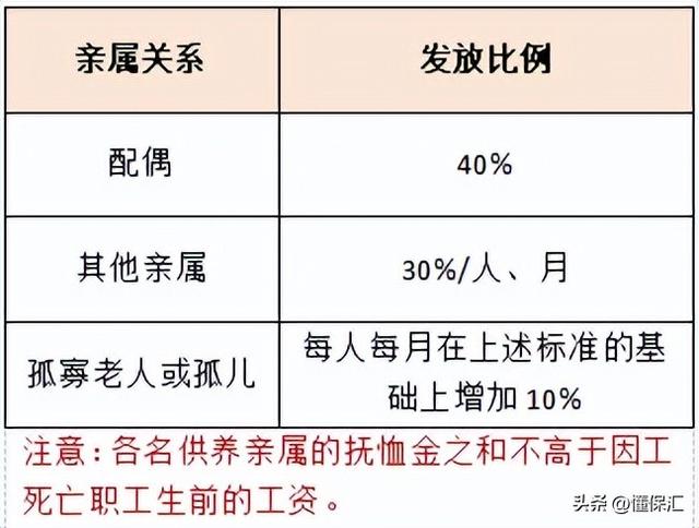 发生工伤了，哪些待遇基金支付？哪些待遇单位支付？