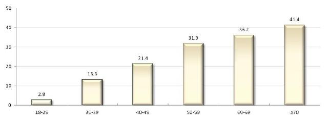 5个男人1个秃？快来了解雄激素性秃发的综合治疗