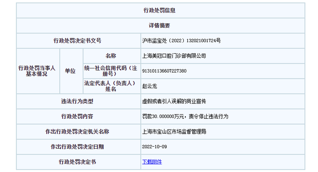 被举报涉嫌虚假宣传 上海美冠口腔门诊部被罚30万元