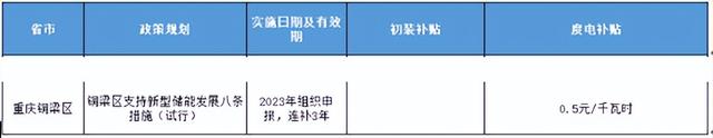 光伏补贴政策-重庆