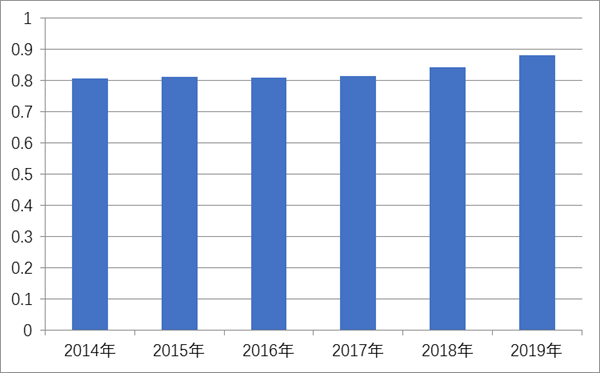 鲜百合亩均收益1.2-2.5万元，效益是普通蔬菜的3-10倍