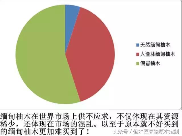 家装原木一缅甸柚木（二）