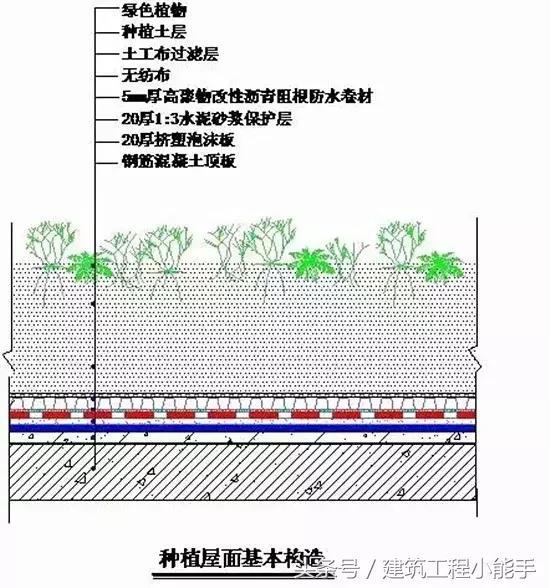 屋面清单列项和定额组价这么算最简单