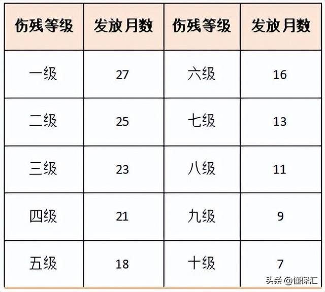 发生工伤了，哪些待遇基金支付？哪些待遇单位支付？