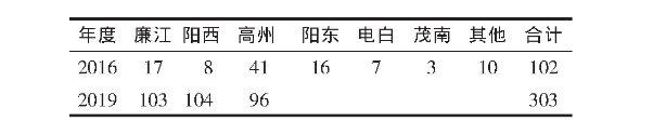 广东省不同品种荔枝生产成本收益对比研究