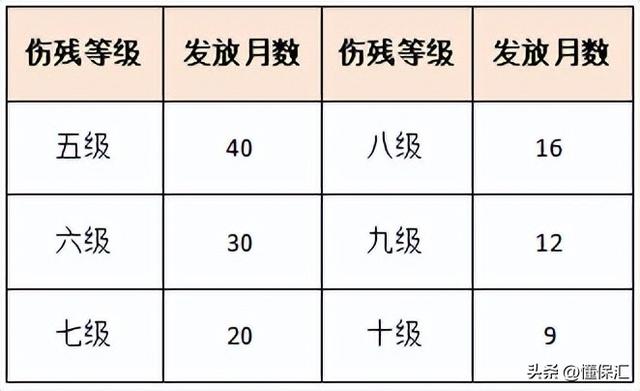 发生工伤了，哪些待遇基金支付？哪些待遇单位支付？