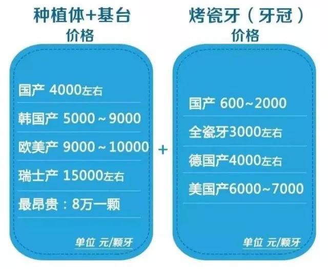 口腔医疗暴利：难道是“黑诊所”扰乱市场秩序？