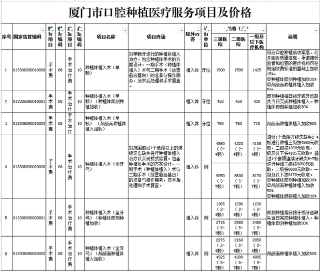 明天起，厦门种植牙费用大幅下降！
