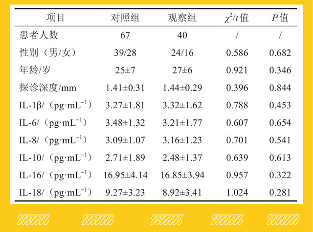 无托槽矫治患者与固定矫治患者龈沟液中白细胞介素变化的对比研究