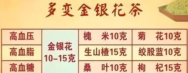 央视称它“植物抗生素”！用它泡水喝，活血、解毒、化栓！不怕淤和堵！